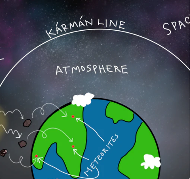 Milo and the midnight meteorite Diagram of Earth with Körárn Line, atmosphere, and meteorites labeled on a dark space background.